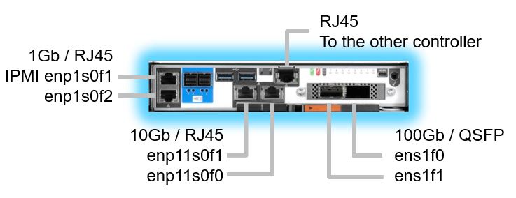 SNO.network.connectins.rear.JPG